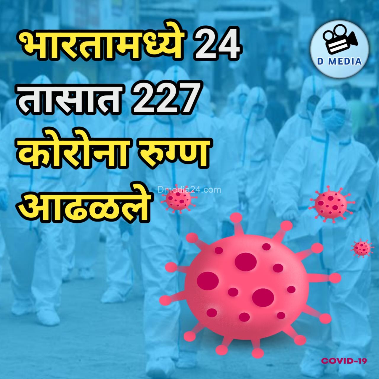 भारतामध्ये 24 तासात 227 कोरोना रुग्ण आढळले 